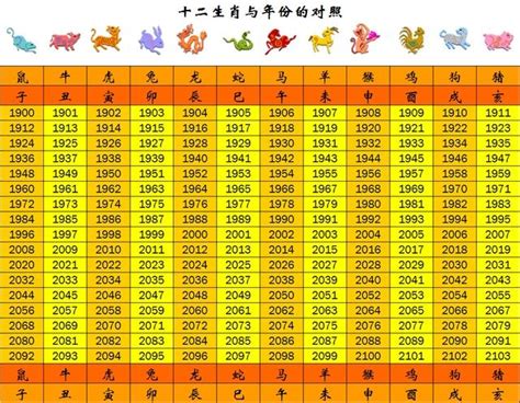 86年屬什麼|民國、西元、十二生肖年齡對照表、生肖判斷看國曆、。